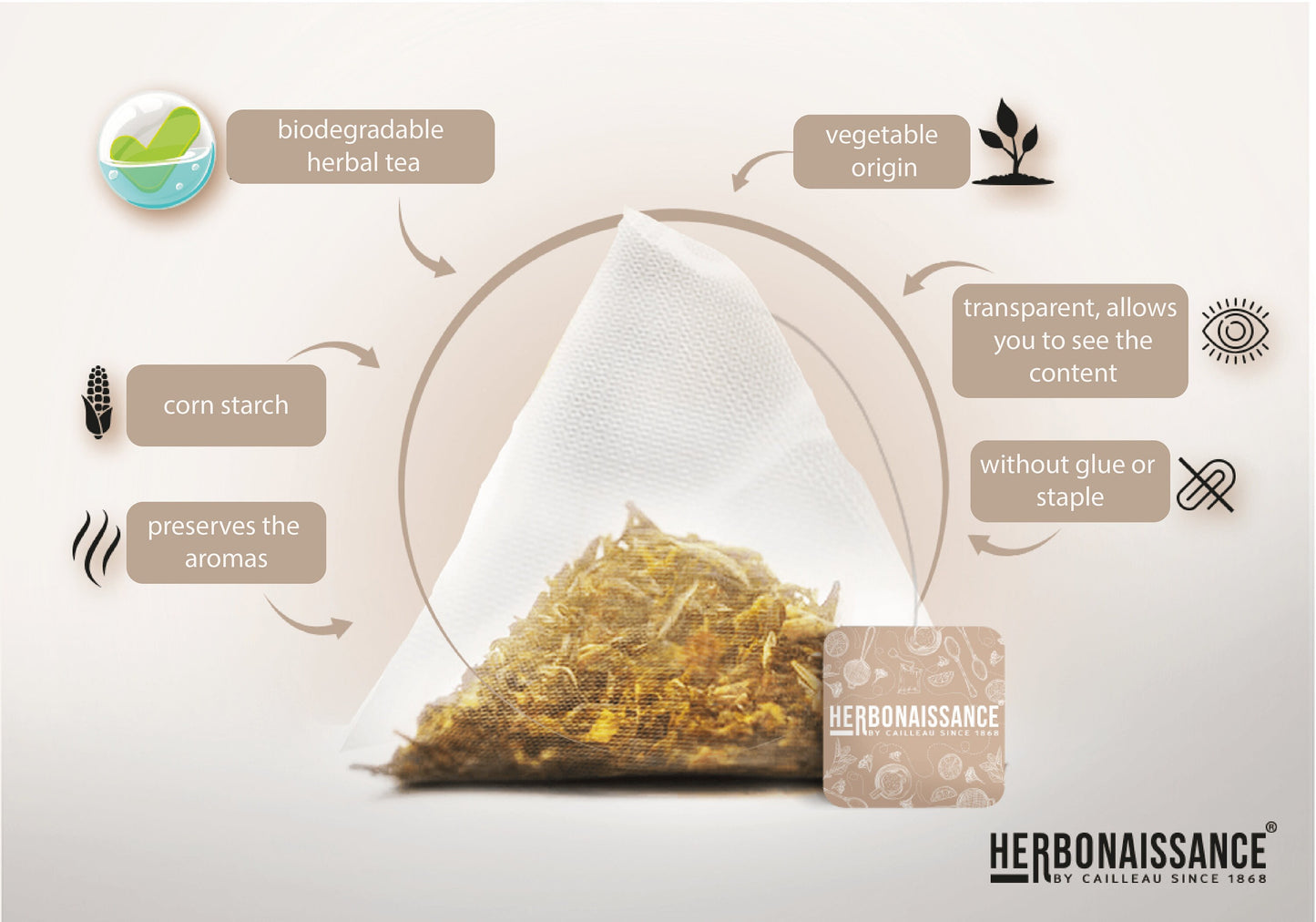 HERBONAISSANCE HEART of NATURE 15 Organic Herbal Tea Bags